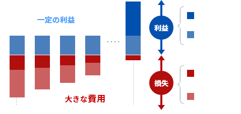 仕組み